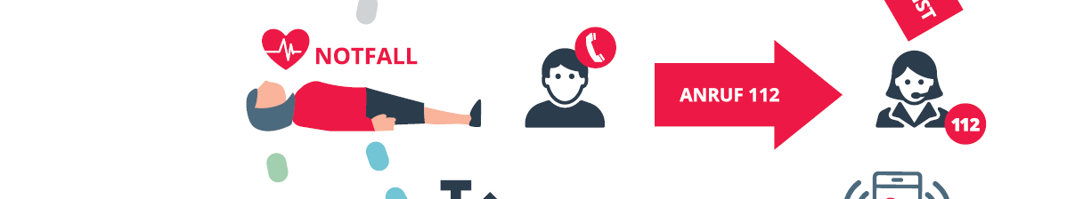 Grafik eines Reanimationsfalls